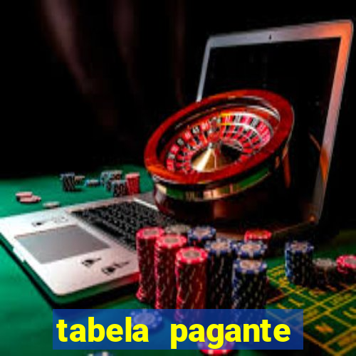 tabela pagante fortune tiger